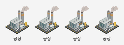 생산시설 중심