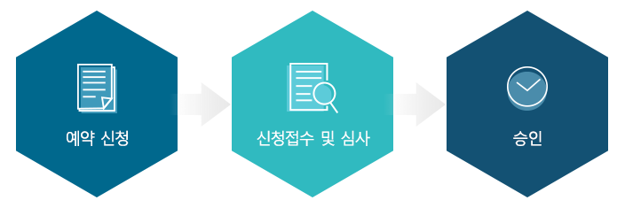 시설물 이용 절차
