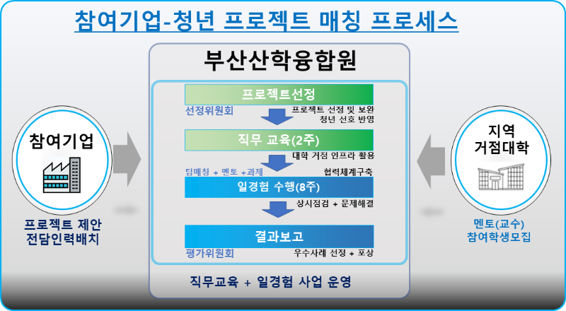 일경험.png