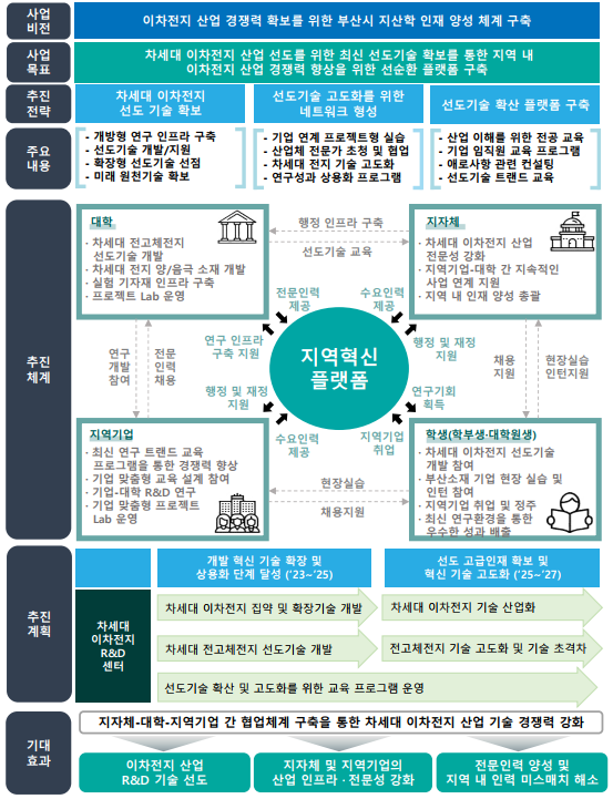 이차전지.png