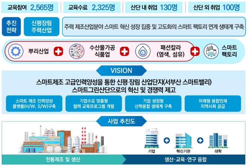 스마트제조 실적.jpg